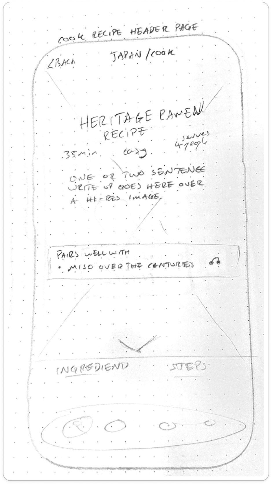 Wireframe: recipe experience screen